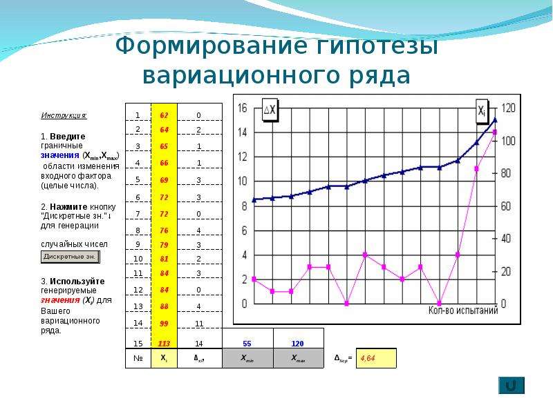 Формирование гипотезы. Вариационный ряд это в статистике. Вариационная статистика. Взвешенный вариационный ряд.