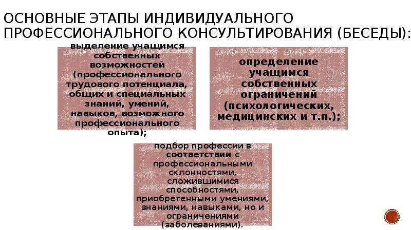 Карта первичной индивидуально психологической профконсультации