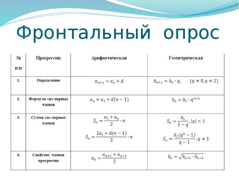 Арифметическая и геометрическая прогрессия