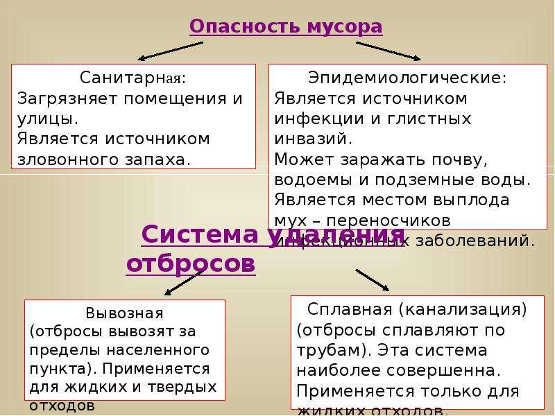 Эпидемиологическое значение почвы презентация