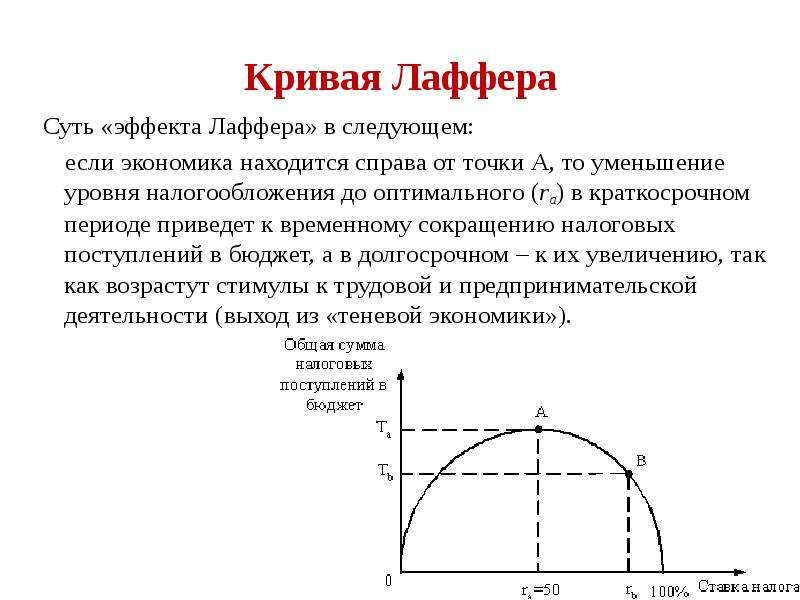 Кривая налогов. Макроэкономическая модель Лаффера. Колокол Лаффера. Последовательность участков Кривой Лаффера. Формула Кривой Лаффера.