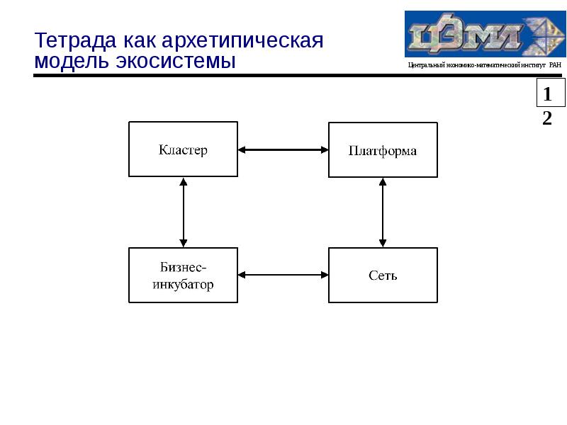 Слепая схема модели биогеоценоза - 89 фото