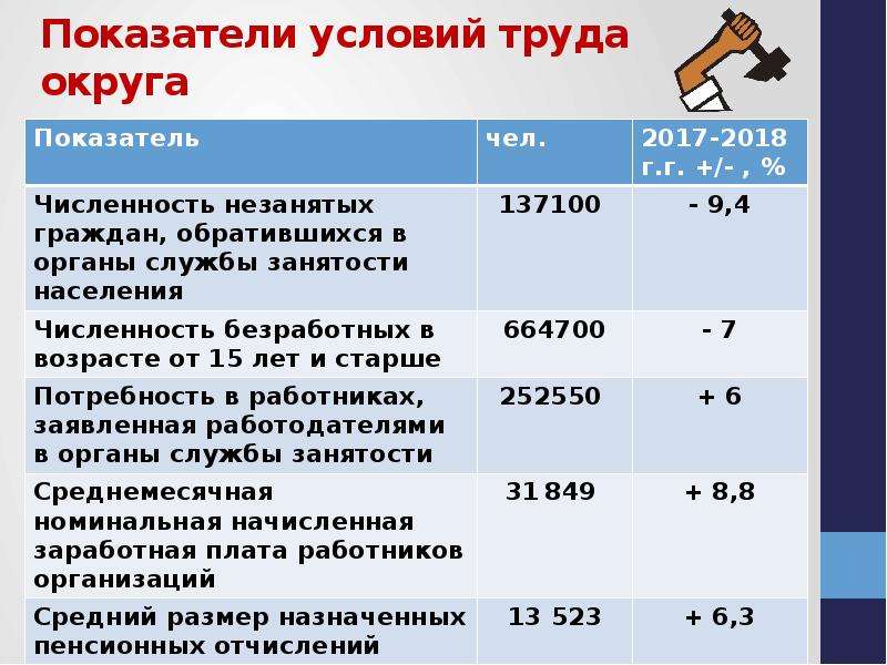 Показатели труда. Показатели условий труда. Коэффициент условий труда. Показатели характеризующие условия труда. Показатель условий труда пут определяется.