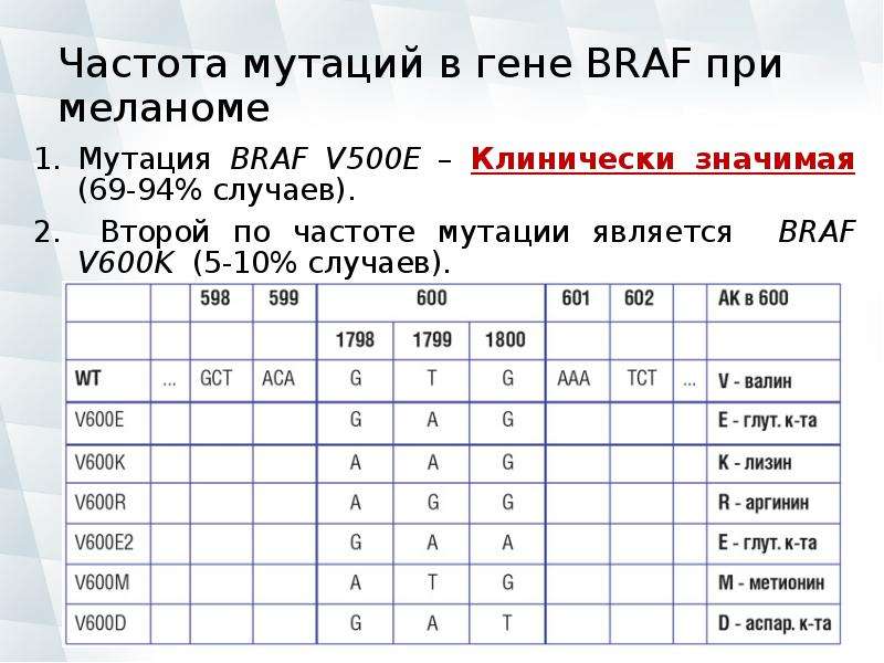 Браф мутация при меланоме. Частота мутирования Гена. Частота мутирования генов цифра.