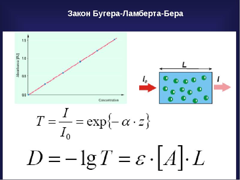 Закон поглощения бугера ламберта бера. Метод Бугера Ламберта бера. Формула светопоглощения Бугера-Ламберта-бера. Закон Бугера Ламберта бера следствие. Закон Бугера-Ламберта-бера формула.