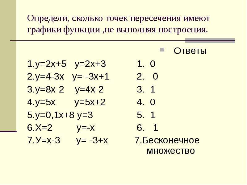 На рисунках приведены графики некоторых линейных функций напишите формулы этих функций