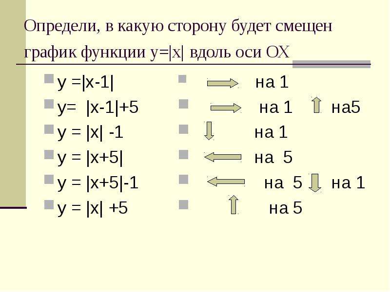 На рисунках приведены графики некоторых линейных функций напишите формулы этих функций