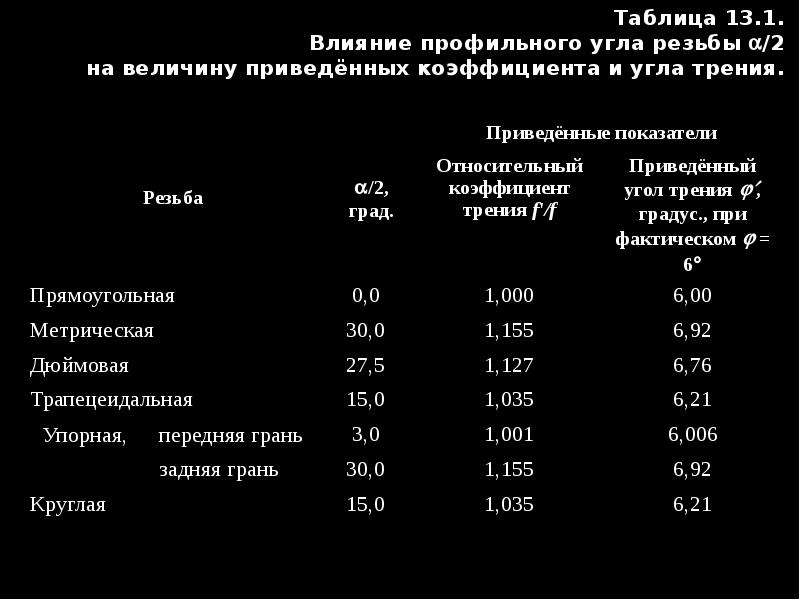 Угол трения коэффициент трения. Угол трения в резьбе. Коэффициент трения в резьбе.