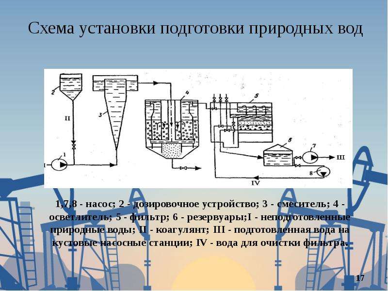 Подготовка природный. Схема установки подготовки природных вод. Схема установки подготовки сточных вод. Технологическая схема подготовки природной воды. Схема подготовки Менажа.