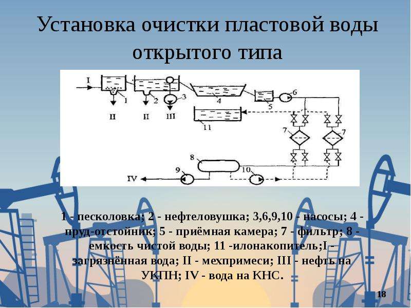 Установка подготовки пластовой воды схема