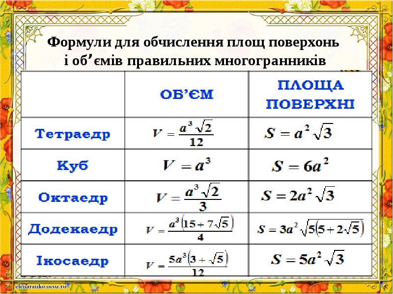 Стороны правильных фигур. Формулы правильных фигур. Площади правильных фигур.