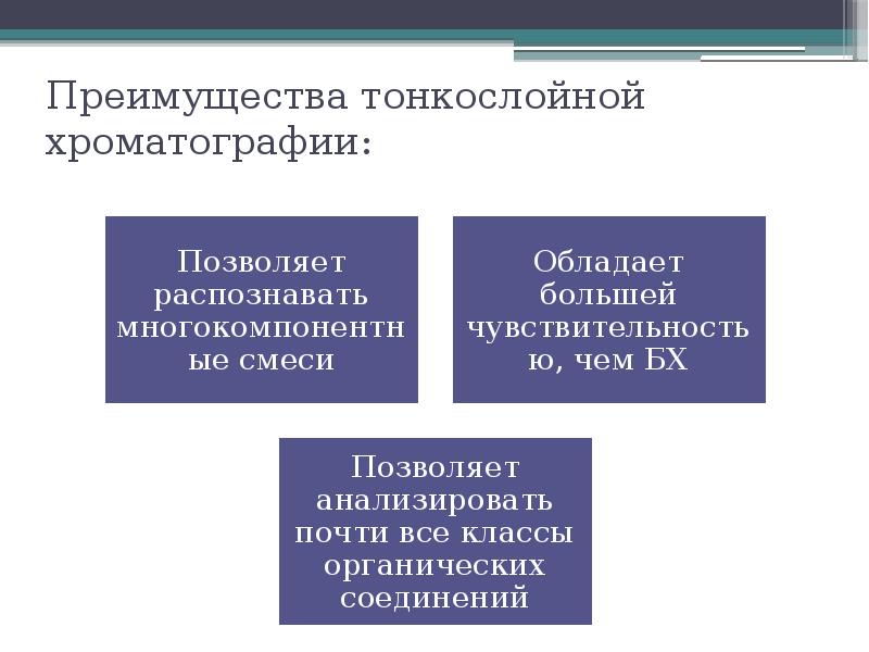 Тонкослойная хроматография презентация