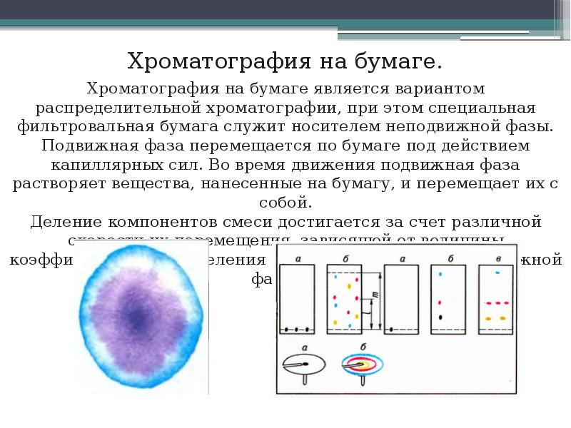 Тонкослойная хроматография схема