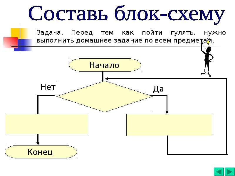 Задача перед. Блок схема да нет. Блок схема выполнения домашнего задания. Составить блок схему выполнения домашнего задания. Блок схема алгоритма гулять.