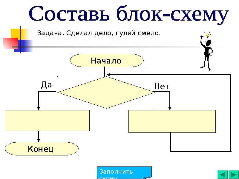 Сделать схему самому. Схема начало конец. Сделал дело Гуляй смело блок схема. Блок схемы для презентации. Как делать схемы.