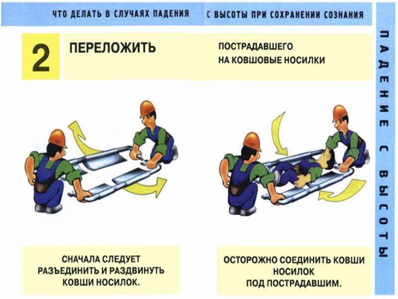 Правила перекладывания пострадавшего с земли на вакуумный матрас с помощью ковшовых носилок