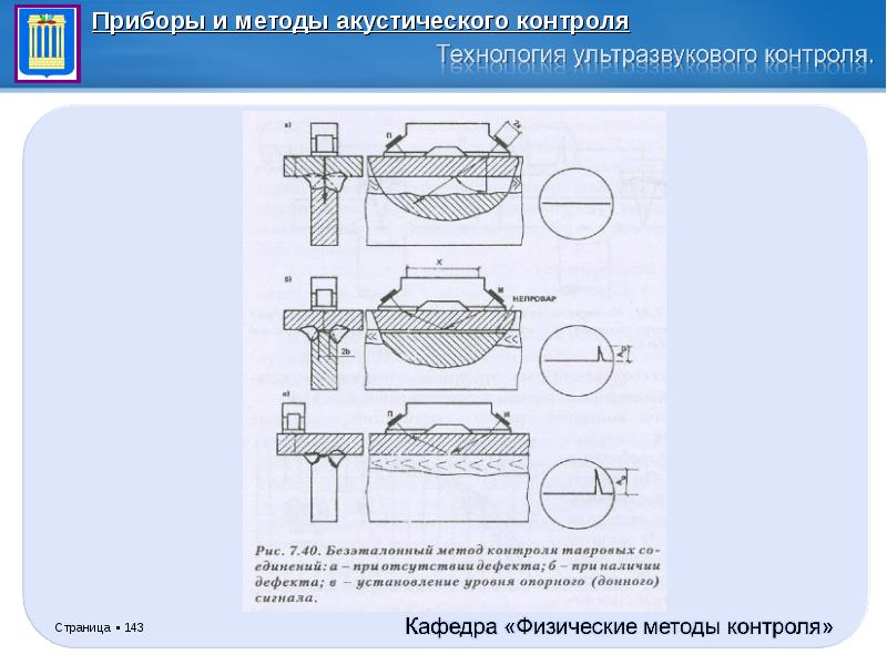 Ультразвуковой контроль презентация