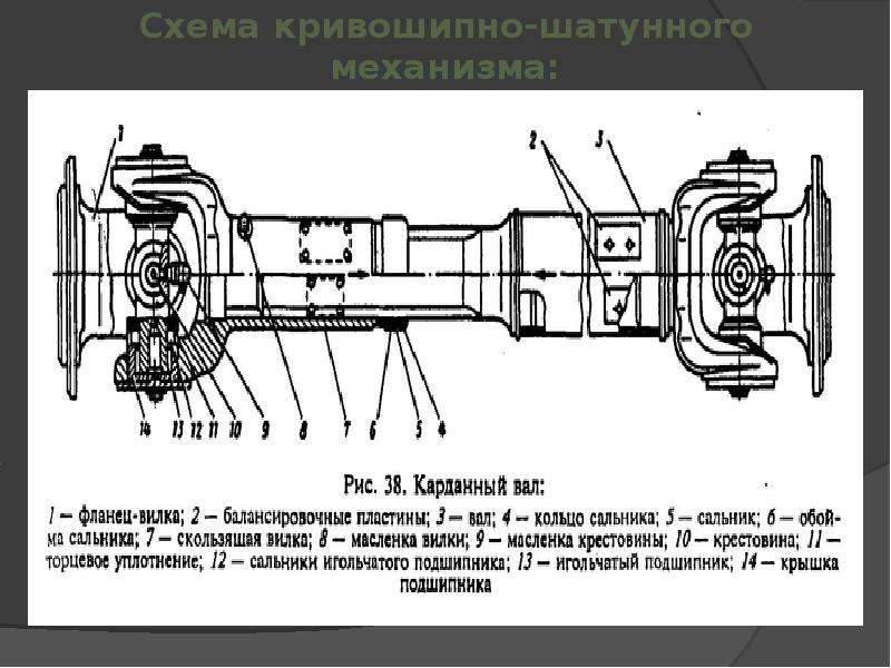 Диагностика главной передачи автомобиля