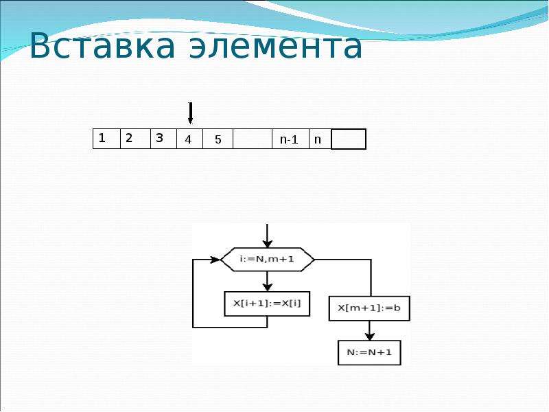 Два массива и обмены. Блок схема двумерного массива. Одномерный и двумерный массив. Вставка элемента в массив. Работа с одномерными массивами.