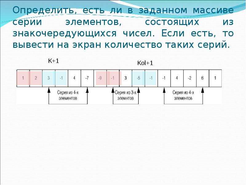 Узнать ело. Серия массива это. Графическое изображение одномерного массива. Одномерный массив и двумерный массив отличия. Как еще называют одномерный массив.