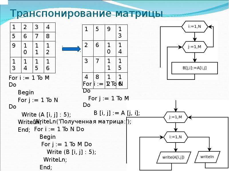 Двумерный вектор c