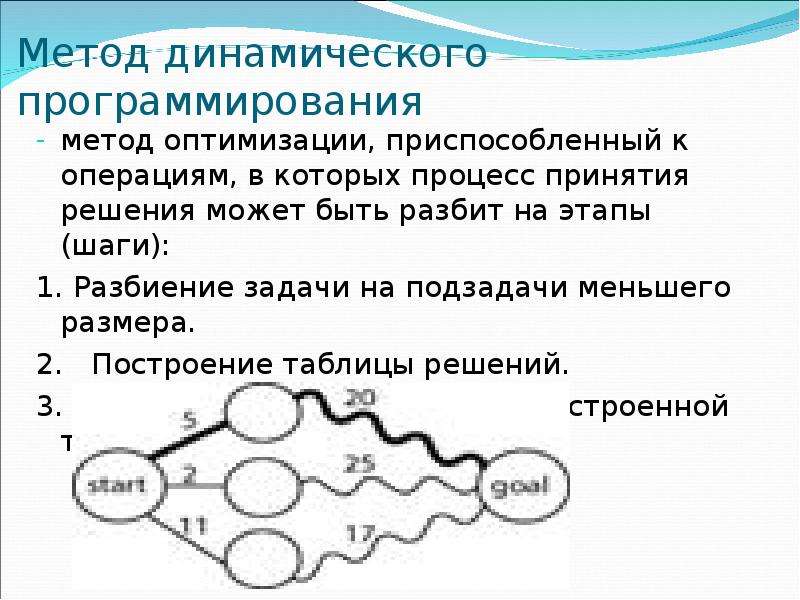 Вычислительная схема метода динамического программирования