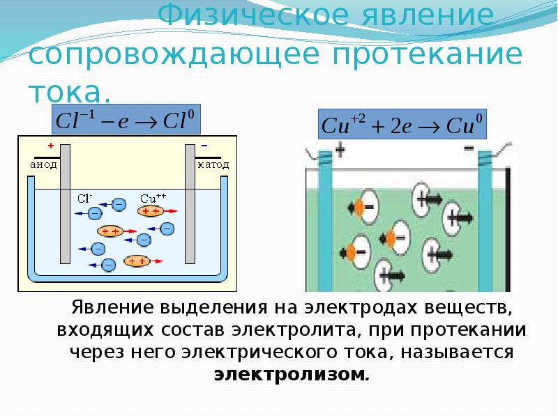 Электрический ток какое явление. Явления электрического тока. Электрические явления в электролитах. Природа тока в электролитах. Физическая природа электрического тока.