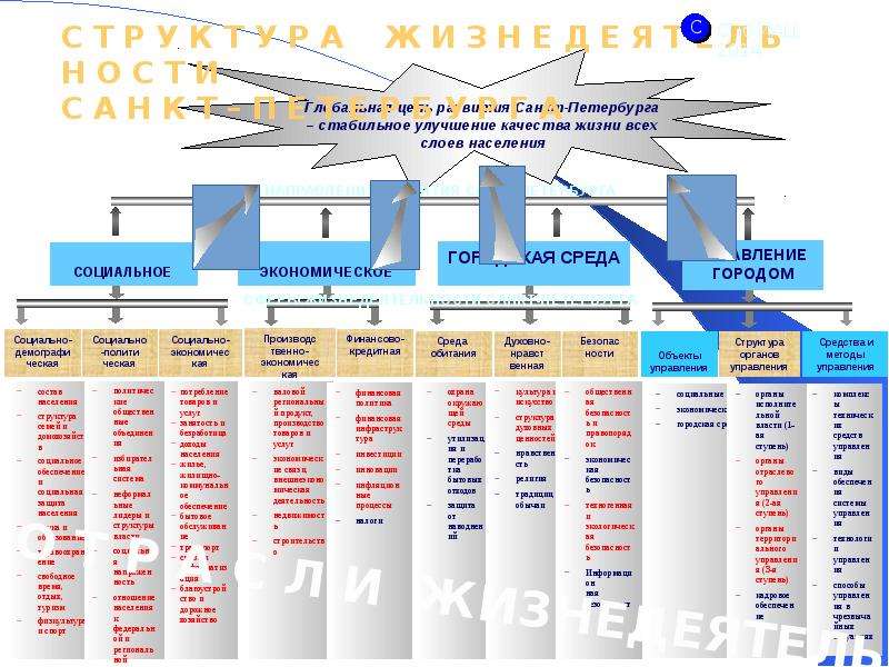 Схема исполнительной власти спб