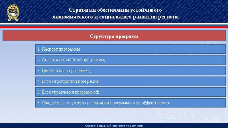 Структура региона. Структура программы развития региона. Развитие региона презентация. Паспорт программы региона. Блоки программы самоотравления.