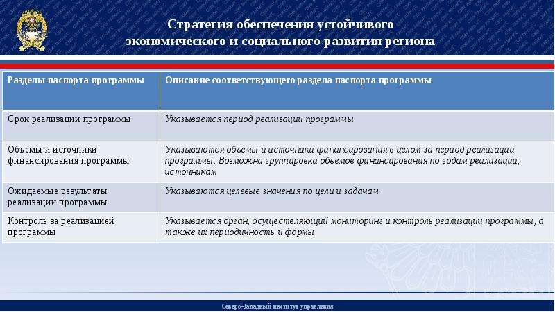 Обеспечение стратегии. Программа развития региона. Основной источник финансирования программ развития регионов. Программы развития региона примеры. Источники финансирования программ социального развития.