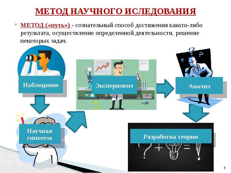 Алгоритмы научного исследования