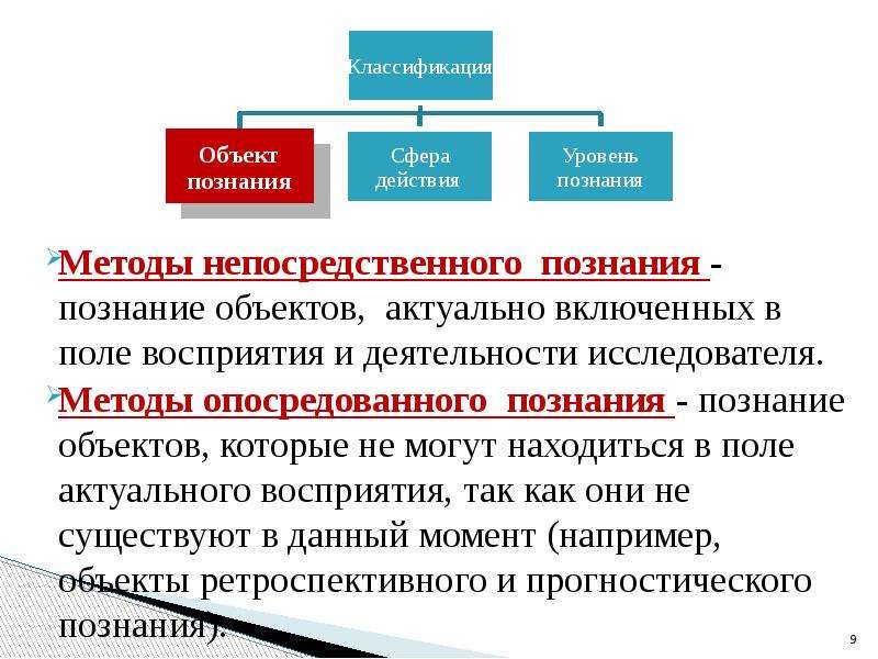 Опосредованный характер. Непосредственное познание. Опосредственное познание это. Непосредственное и опосредованное познание. Методы непосредственного и опосредованного познания.