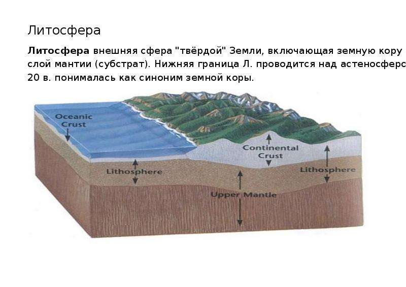 Преобразование литосферы. Литосфера. Структура литосферы. Литосфера земли. Строение литосферы земли.