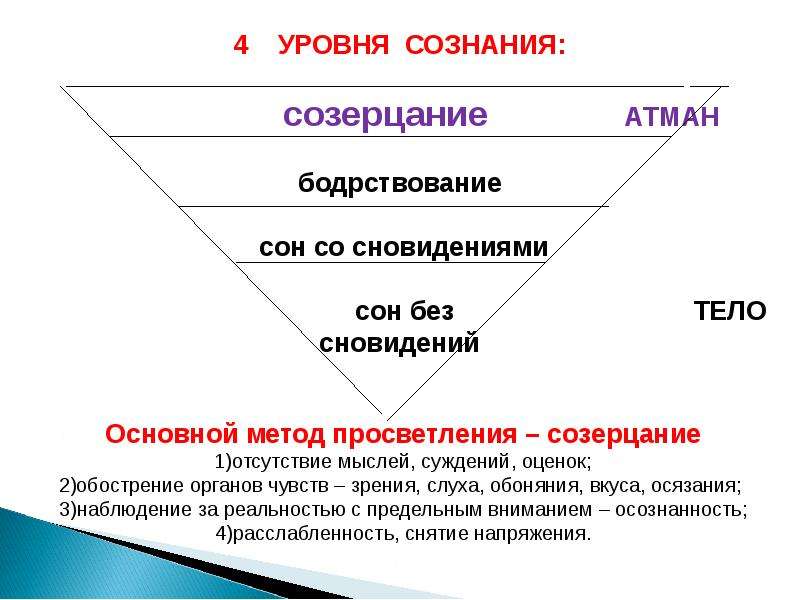 Люди высших уровней. Уровни сознания. Сознание уровни сознания. Уровни формирования сознания. Высокий уровень сознания.