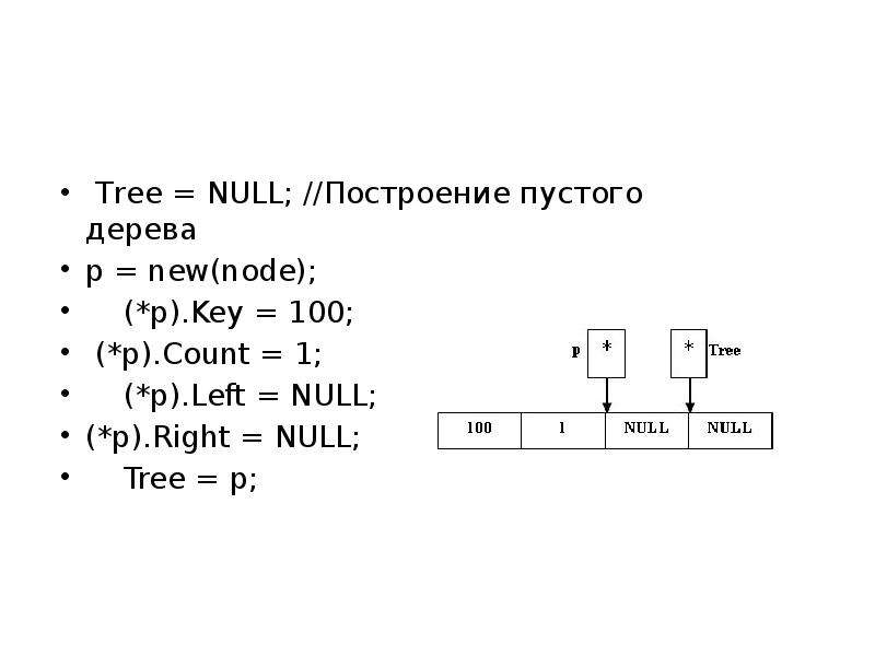 Cpp null