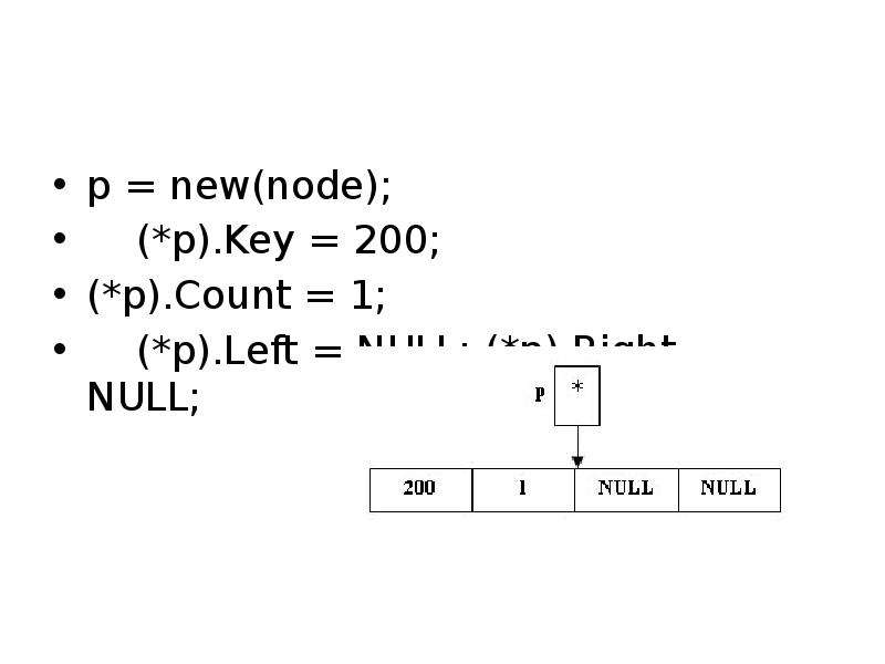 Cpp null