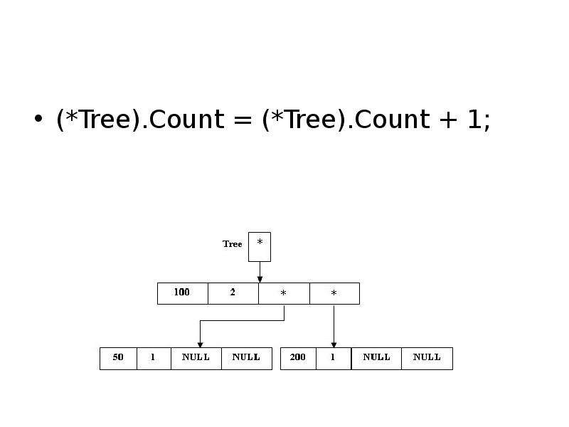 Count cpp. Count to Tree.