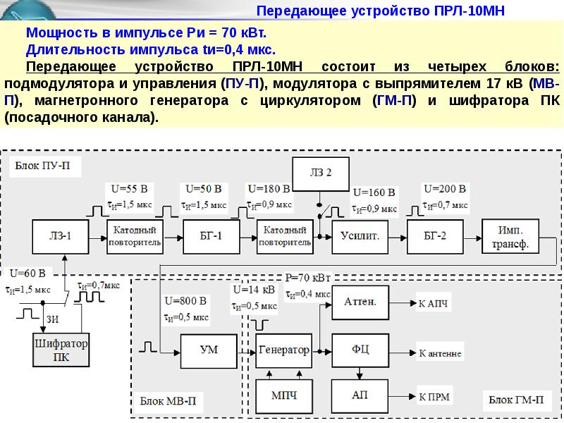 Сила 10 мн. Структурная схема средства наблюдения в оптическом диапазоне. Энергетика КВТ МКС. Мн10 аппаратура связи. Импульс МКС расшифровка.