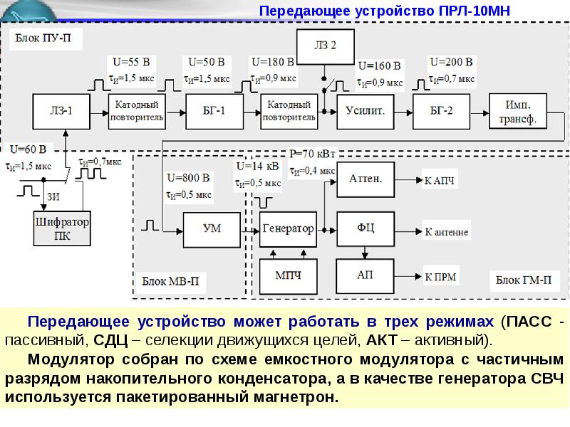 Передающее устройство. Схема онлайн наблюдения. Режим пасс. Передающий блок.