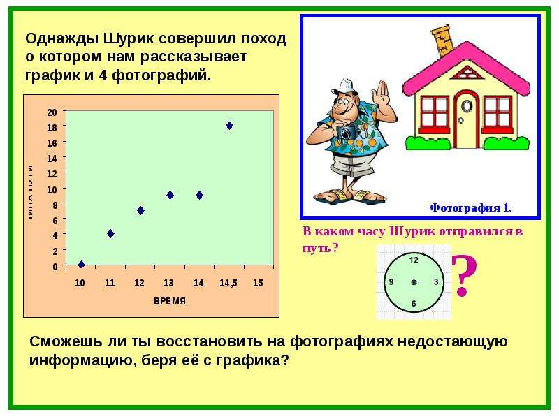 Берем график. Мальчик рассказывает график. Она рассказывает про график.