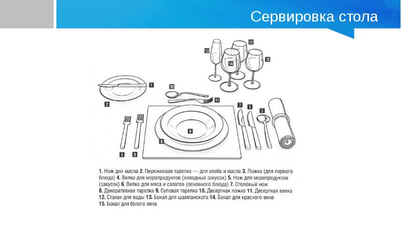 Сервировка стола к обеду схема классическая