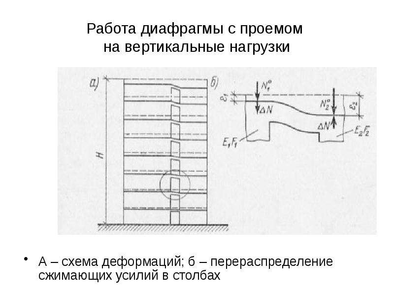 Вертикальная нагрузка. Вертикальное усилие. Вертикальные и горизонтальные нагрузки. Вертикальная нагрузка на стекло.