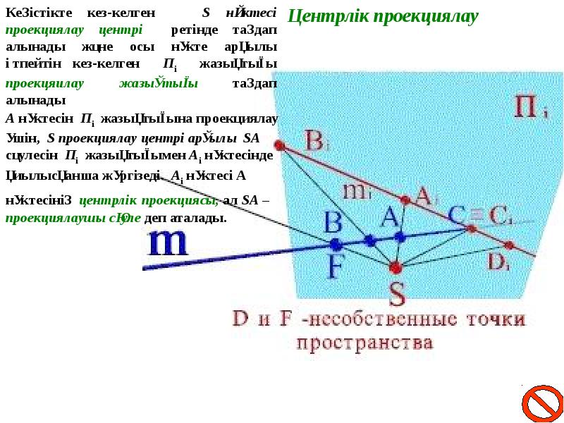 Геометриялық оптика заңдары 11 сынып физика