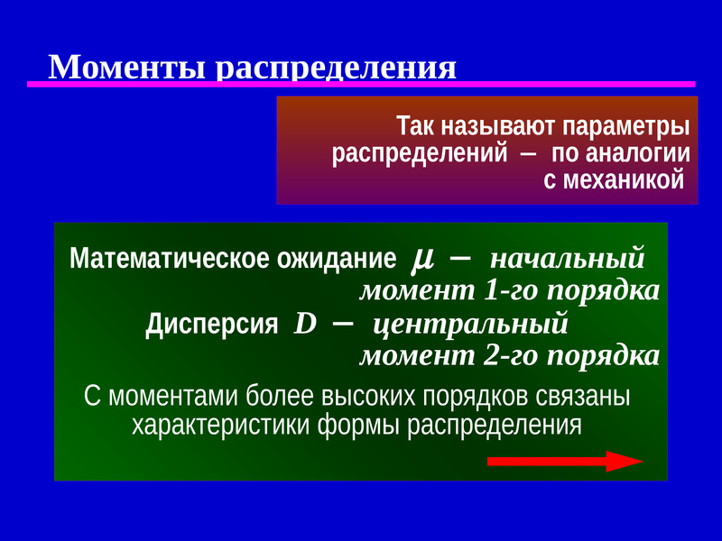 Параметры называется. Начальный момент распределения. Тема 5.