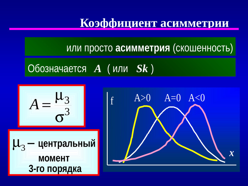 Относительные частоты случайной величины. Асимметрия коэффициент асимметрии. Коэффициент асимметрии в статистике. Коэффициент асимметрии формула. Коэффициент асимметрии Пирсона.