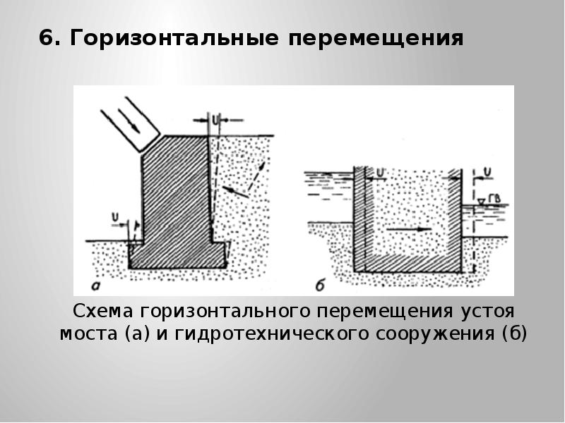 Проект основание