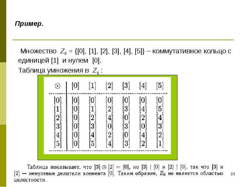 Место нуля. Коммутативное кольцо примеры. Область целостности пример. Коммутативное кольцо с единицей примеры. Таблица нулей и единиц.