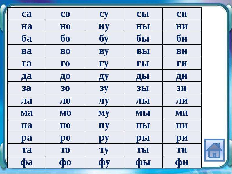 Учить слоги для 1 класса