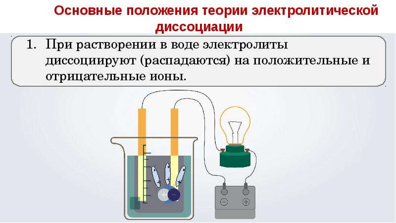 Презентация вклад отечественных ученых в развитие теории электролитической диссоциации