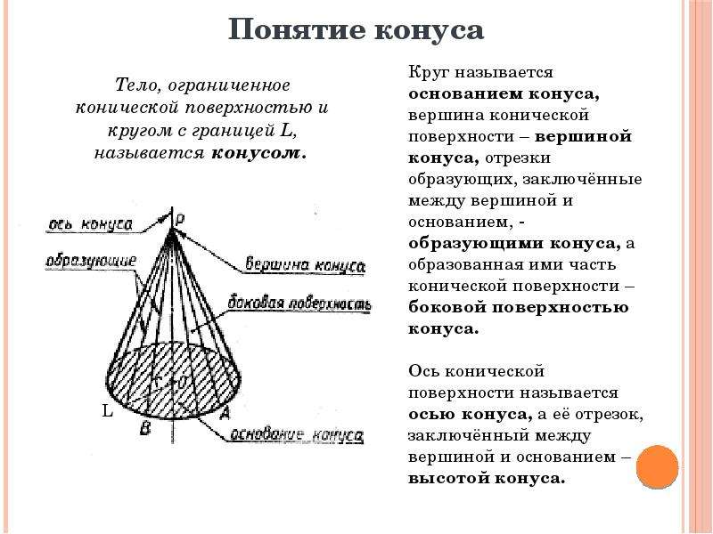 Части конуса. Образующая конической поверхности. Конус тело Ограниченное конической. Конусом называется тело Ограниченное поверхностью конической. Тело Ограниченное конической поверхностью и кругом.